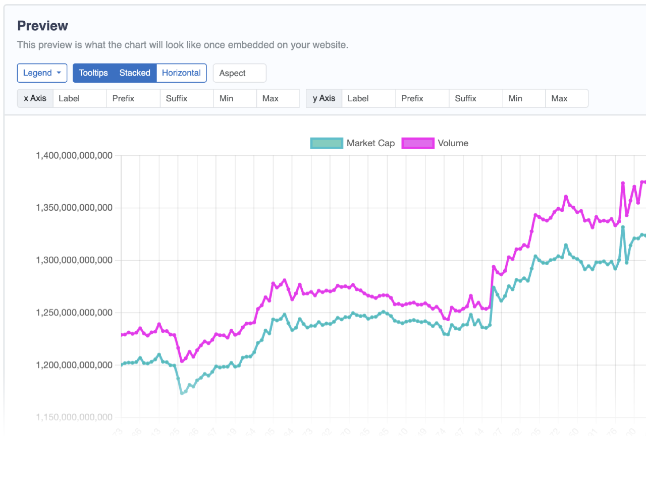 Convert API data to charts