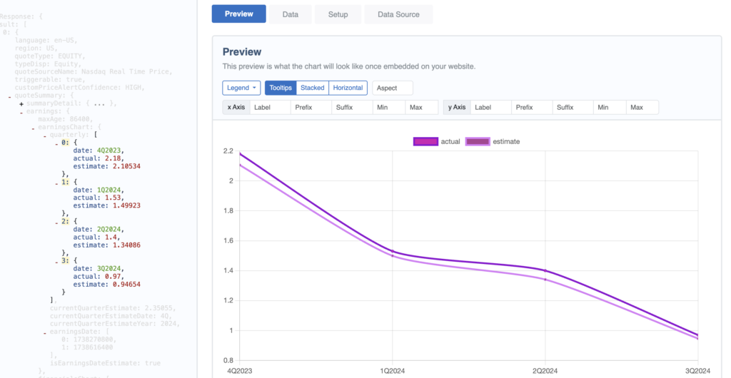 Chart built from JSON API