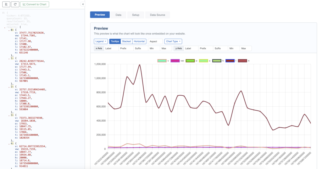 Chart created using the Polygon API