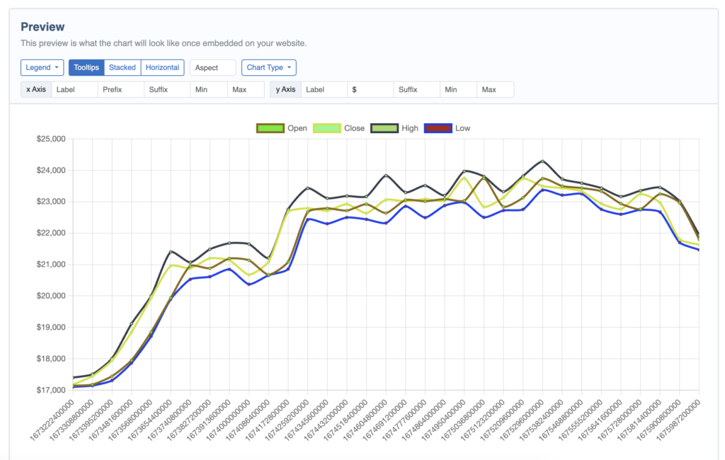 Polygon API modified chart